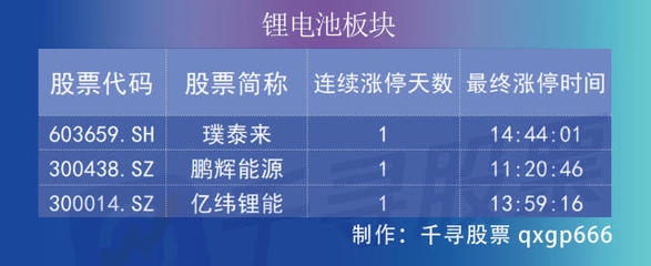 復盤者聯盟 三大股指齊飛，深成指收復萬點，金融股為何大爆發？