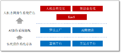 云從科技人機協同操作系統入選世界互聯網領先科技成果的背后邏輯